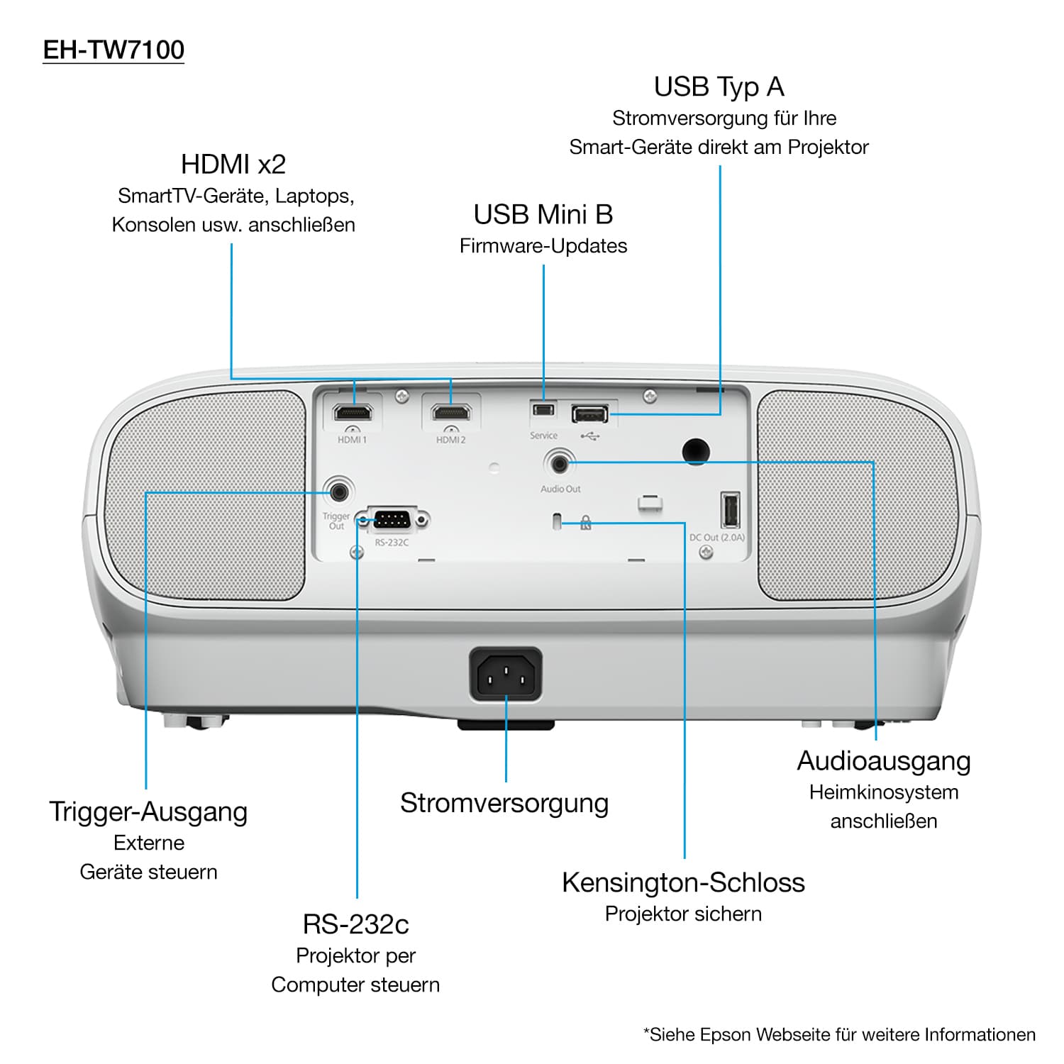 EPSON EH-TW7100 4K with HC lamp warranty